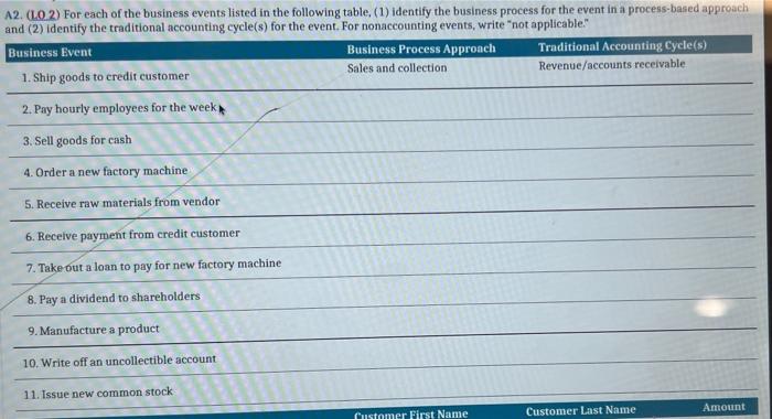 Solved 2. (L02) For each of the business events listed in | Chegg.com