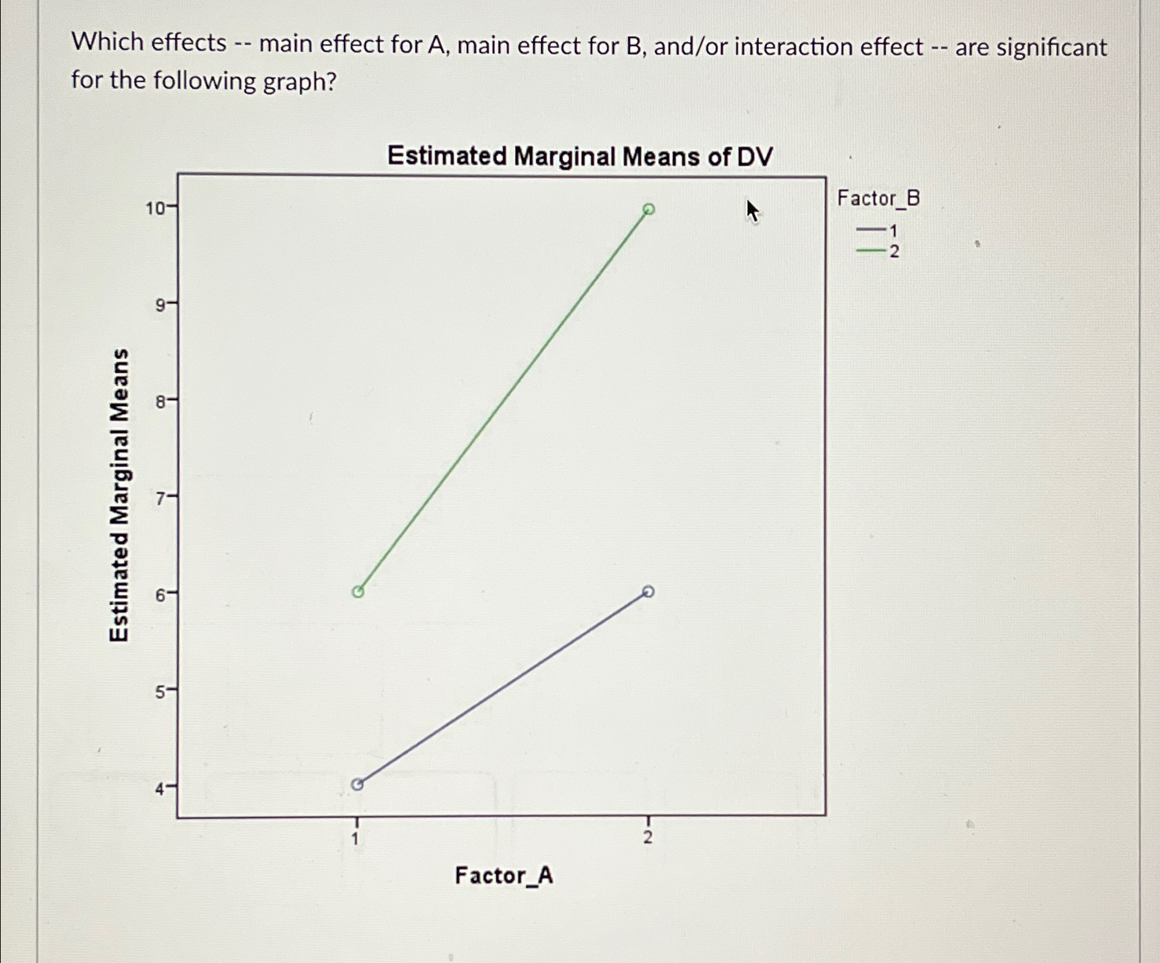 Solved Which effects -- ﻿main effect for A, ﻿main effect for | Chegg.com