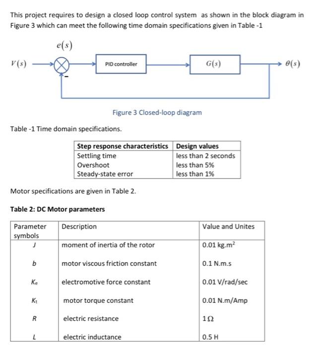 Solved This project requires to design a closed loop control | Chegg.com
