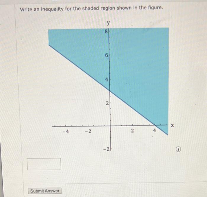 Solved Write an inequality for the shaded region shown in | Chegg.com