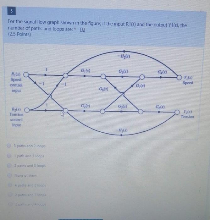 Solved 5 For the signal flow graph shown in the figure; if | Chegg.com
