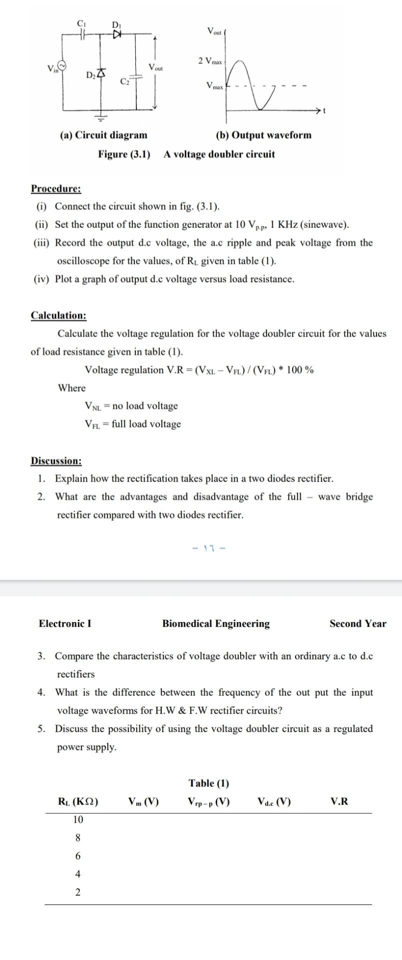 Solved Vout 2 Vmax Vout D C2 Vmax ♡ (a) Circuit diagram | Chegg.com