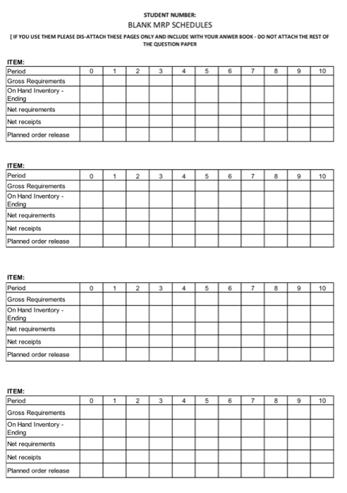 MGMT3036 Operations Planning and Control QUESTION 1 | Chegg.com