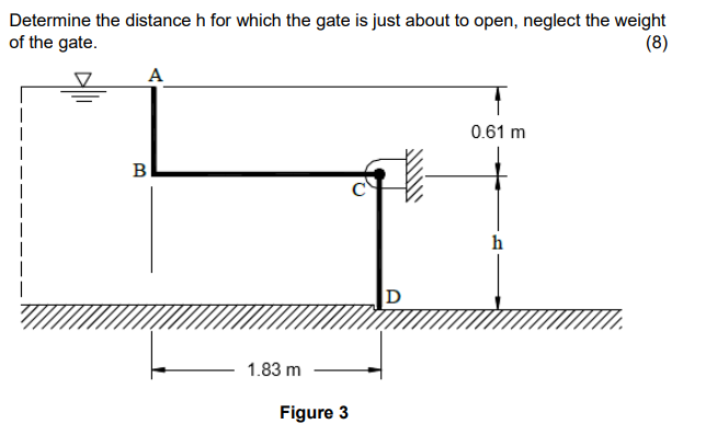 Infinite Fence Gate Problem Math Solved Determine the distance h for which the gate is just | Chegg.com