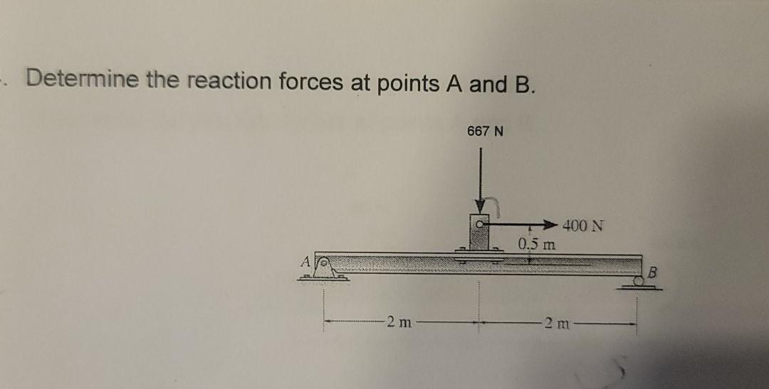Solved - Determine the reaction forces at points A and B. | Chegg.com
