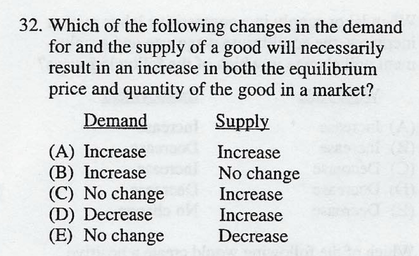 Solved 32. ﻿Which of the following changes in the demand for | Chegg.com