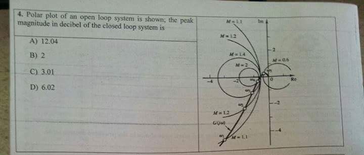 Solved Polar plot of an open loop system is shown, the | Chegg.com