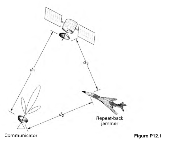 Solved 12.18. ﻿Consider an airborne repeat-back jammer as | Chegg.com