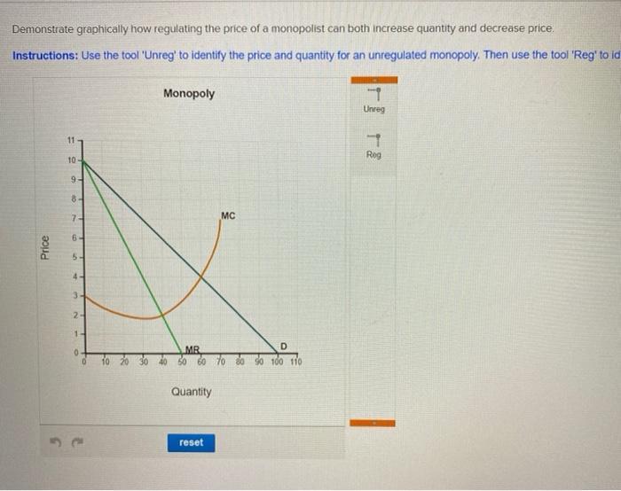Solved Why did the regulation have the effect it did?