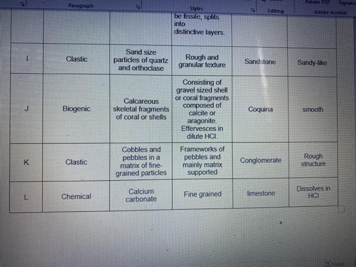 Solved N H J Doroba Exercise 1 Data Sheet Table 6 Chegg Com
