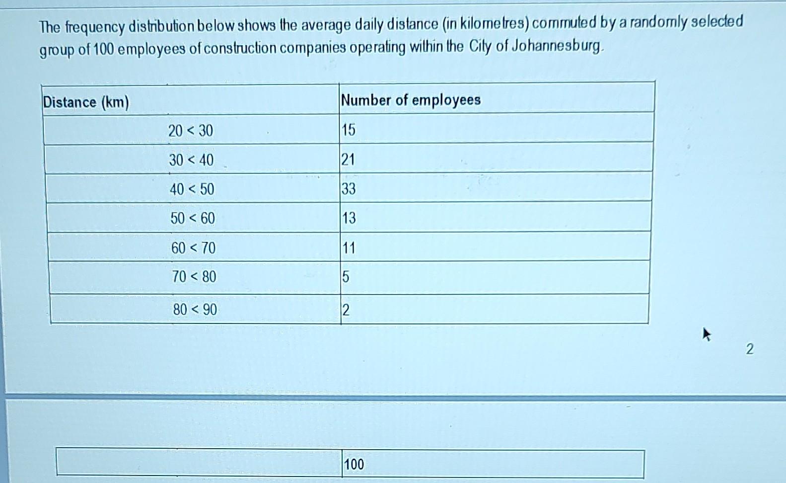 Daily Distance Distribution Solved The frequency distribution below shows the average | Chegg.com