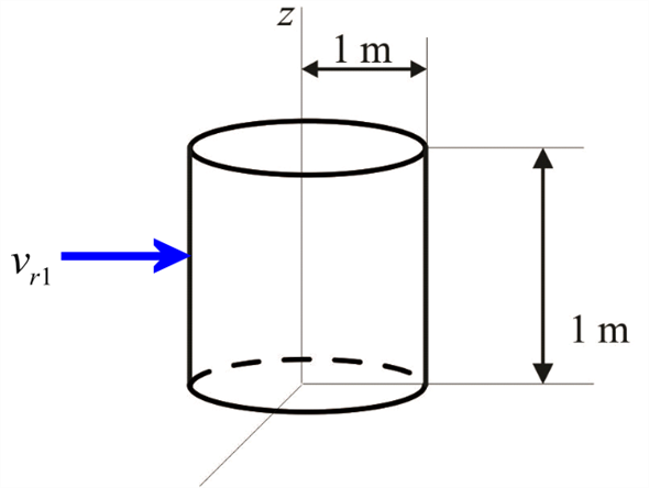 Solved: Chapter 5 Problem 6P Solution | Munson's Fundamentals Of Fluid ...