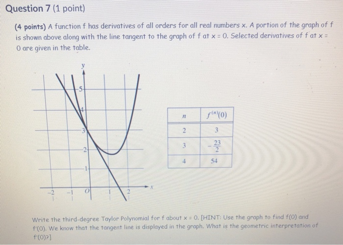 Solved Question 7 (1 point) (4 points) A function f has | Chegg.com