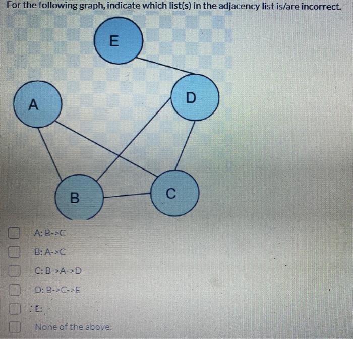 Solved What classification(s) (shape(s)), does the following | Chegg.com