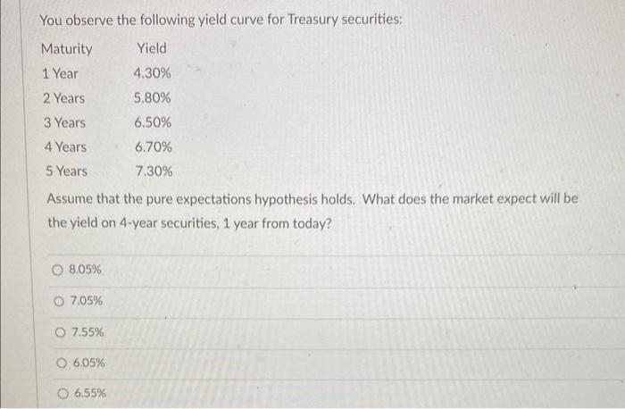 Solved You Observe The Following Yield Curve For Treasury | Chegg.com