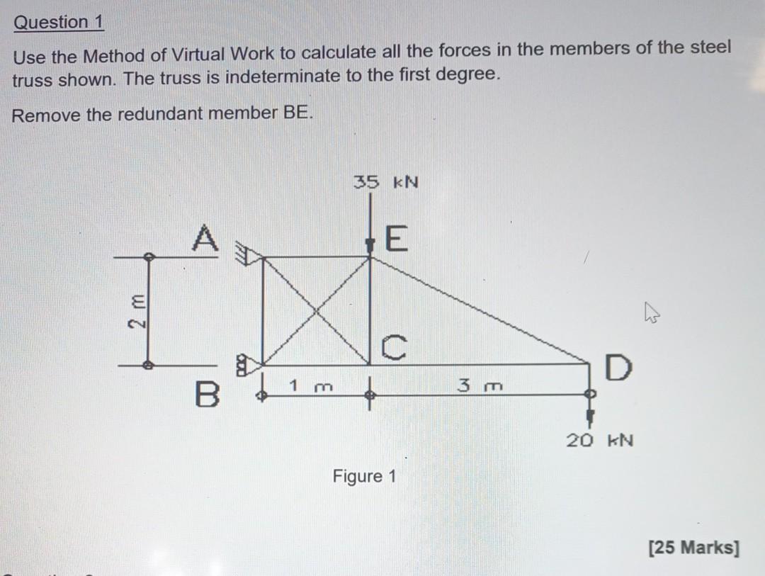 Solved Question 1 Use the Method of Virtual Work to | Chegg.com