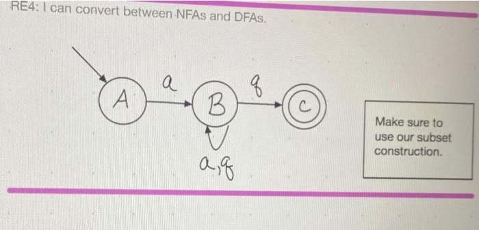Solved RE4: I can convert between NFAs and DFAs. а a А A B В | Chegg.com