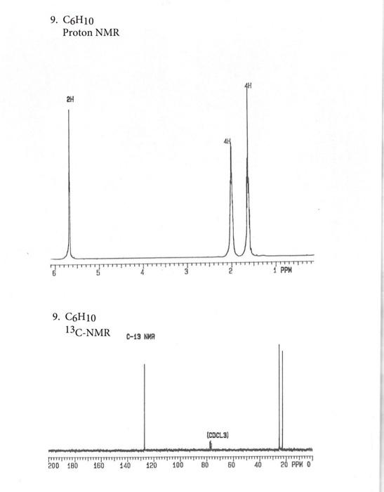 Solved Infrared Spectroscopy 'HNMR Spectroscopy 13 CNMR