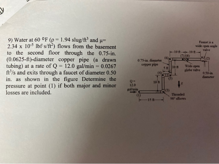 Solved 9) Water at 60 °F (p = 1.94 slug/ft³ and u= 2.34 x | Chegg.com