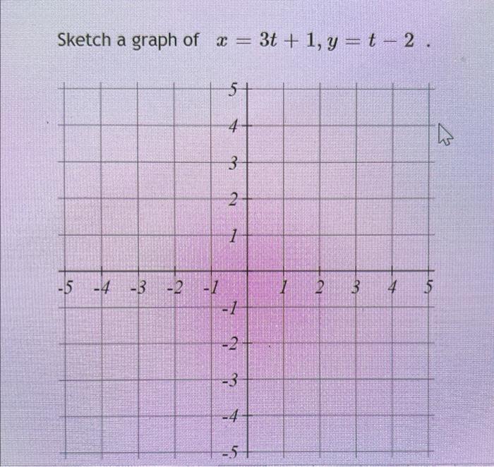 solved-sketch-a-graph-of-x-3t-1-y-t-2-chegg