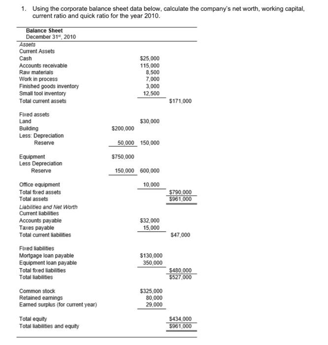 Solved 1. Using the corporate balance sheet data below, | Chegg.com