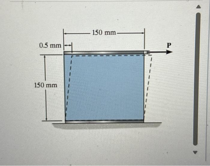 Solved A 20 Mm Wide Block Is Firmly Bonded To Ngid Plates