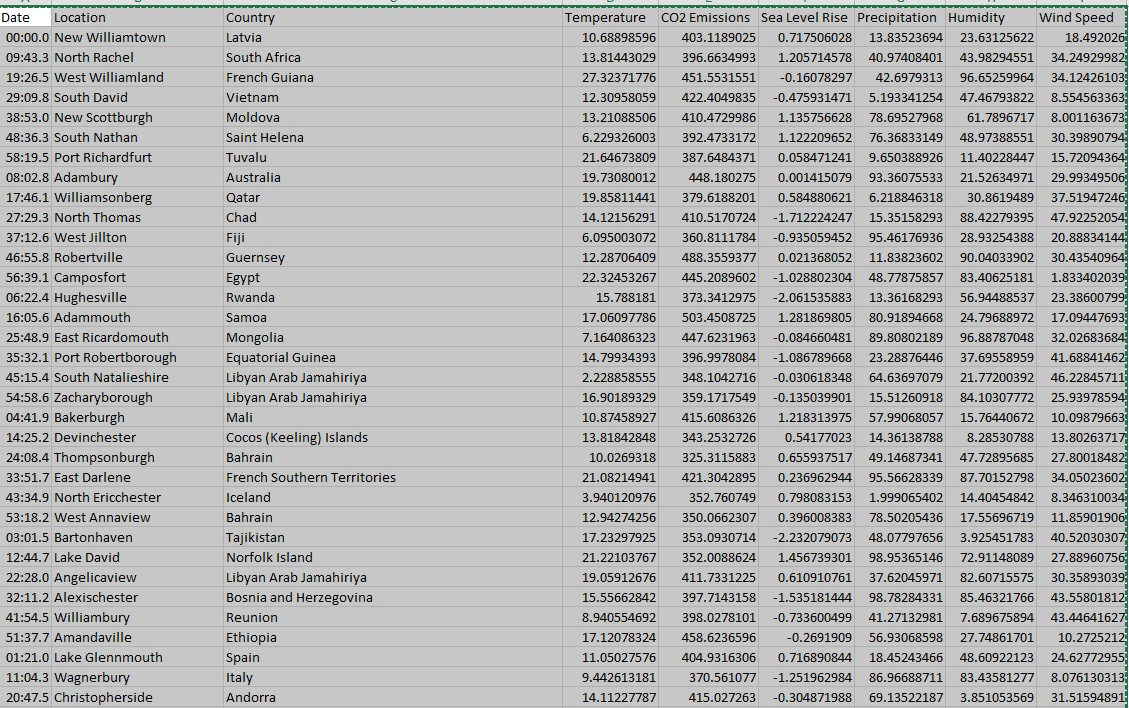 Using Tableau, please help me in solving the below