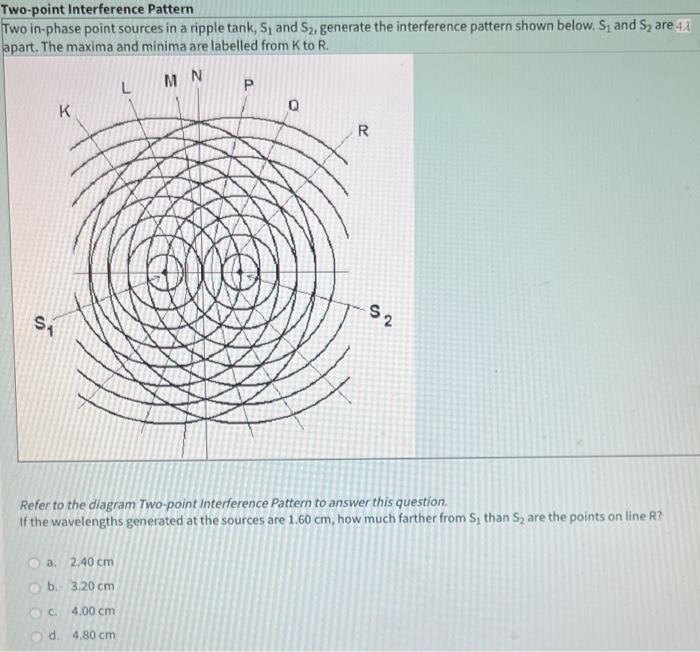 Solved Two in-phase point sources in a ripple tank, S1 and | Chegg.com