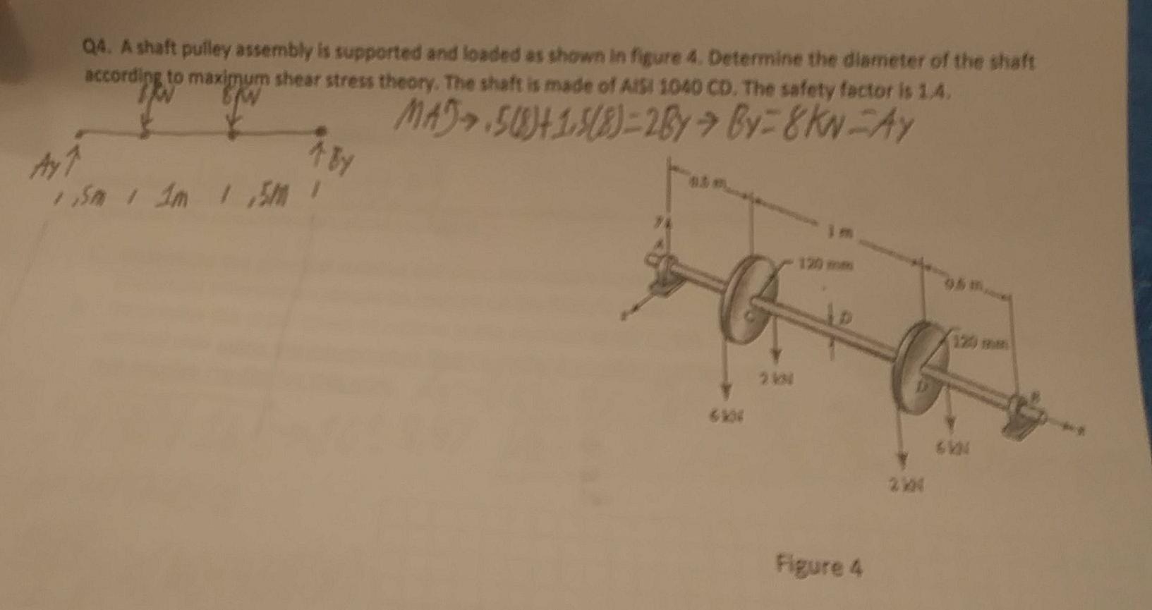 Solved Q4. A shaft pulley assembly is supported and loaded | Chegg.com