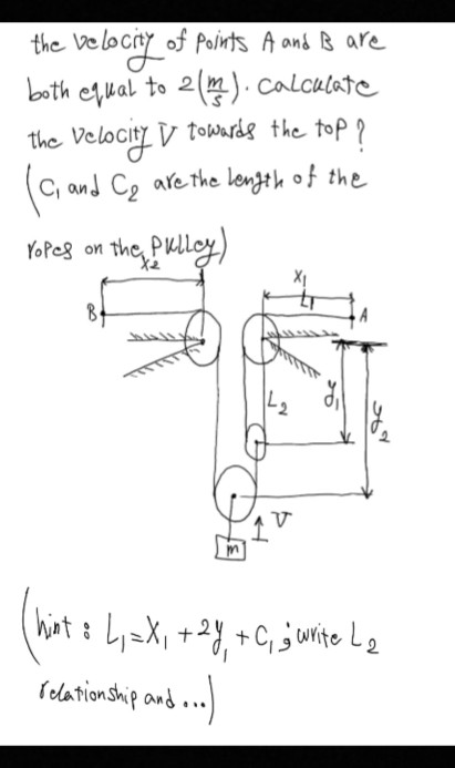 Solved the - velocity of of points A and B are both equal to | Chegg.com