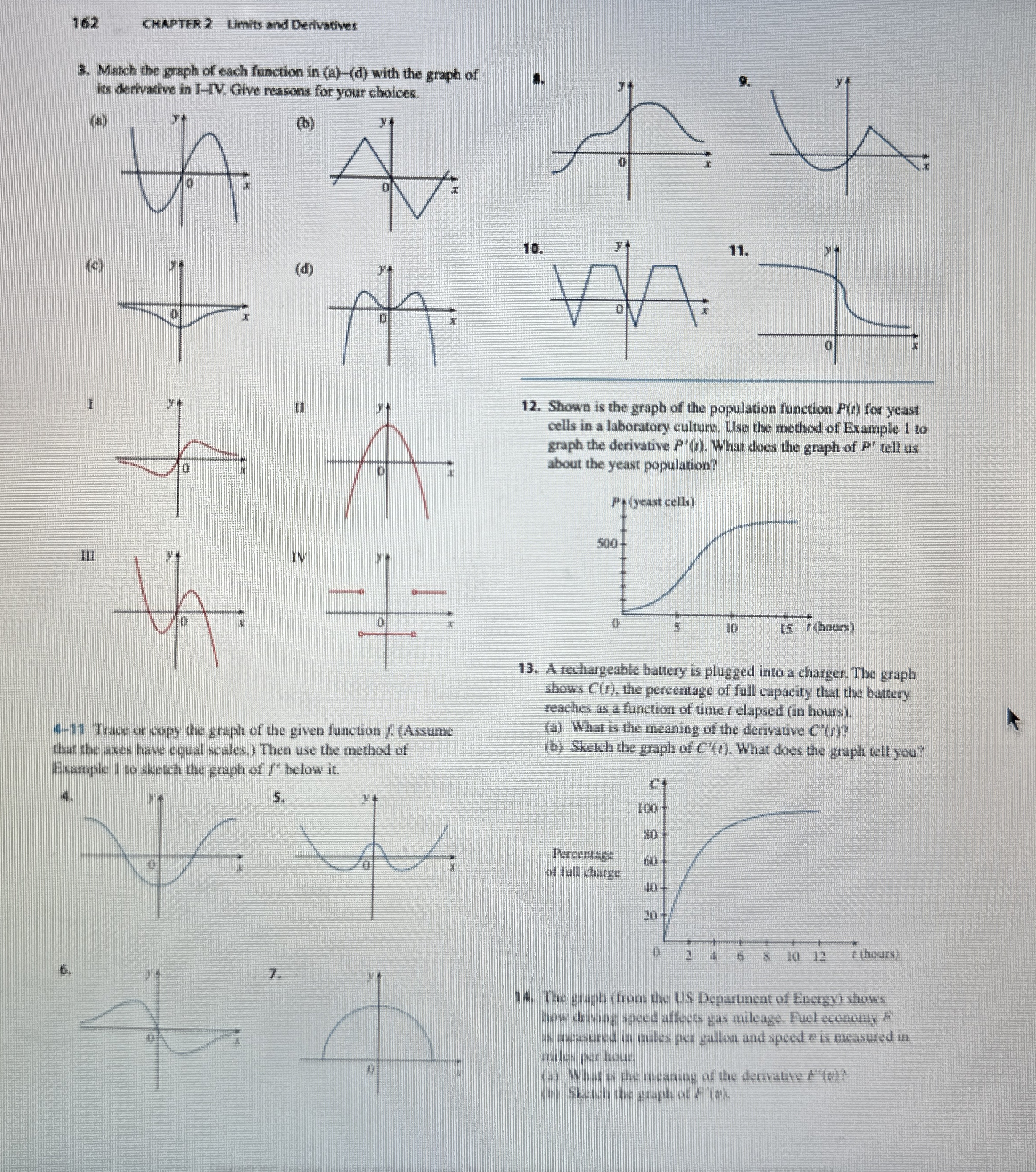 Solved 162CMAPTER 2 ﻿Limits and Derfvatives3. ﻿Mstch the | Chegg.com