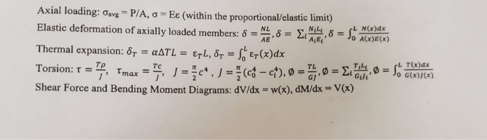 Solved Problem 1 60 Points The Solid Spindle Ab Has A D Chegg Com