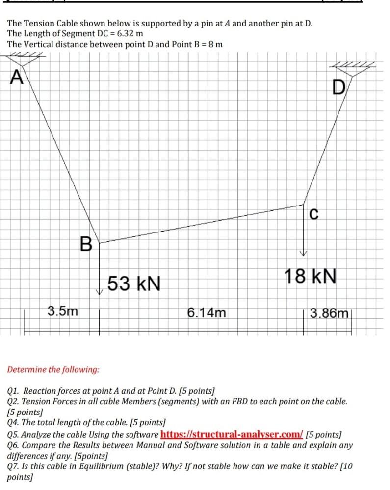 Solved The Tension Cable shown below is supported by a pin | Chegg.com