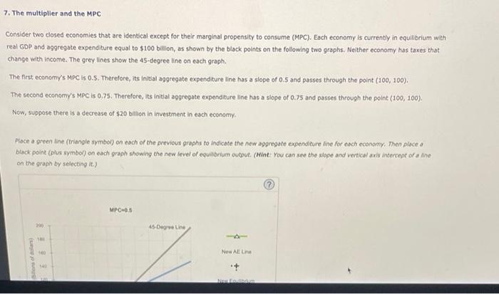 The multiplier and the MPC:
Consider two dosed economies that are identical except for their marginal propensity to consume (