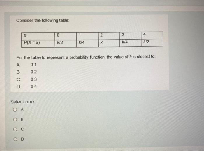 Solved Consider The Following Table: For The Table To | Chegg.com