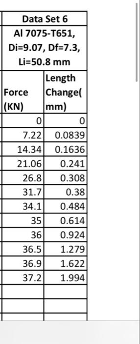 Solved please find for date set 6 :1- yield strength => | Chegg.com