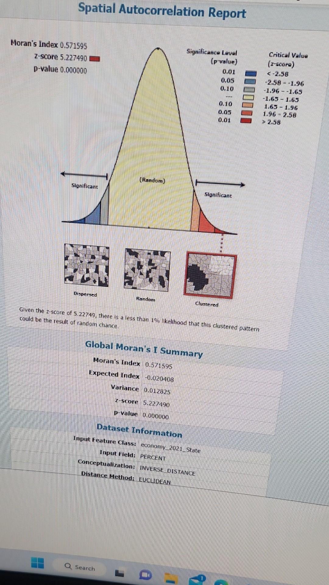 solved-what-is-the-morans-i-value-what-does-this-va