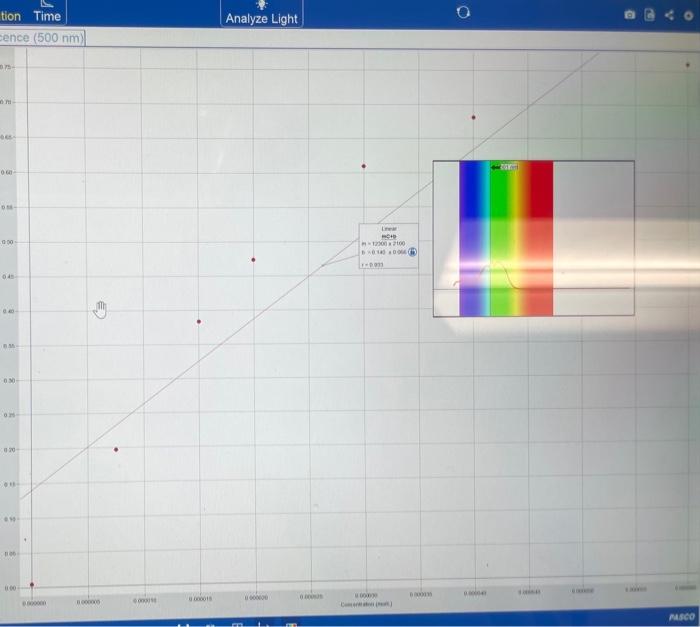 how to find the concentration of an unknown solution using absorbance