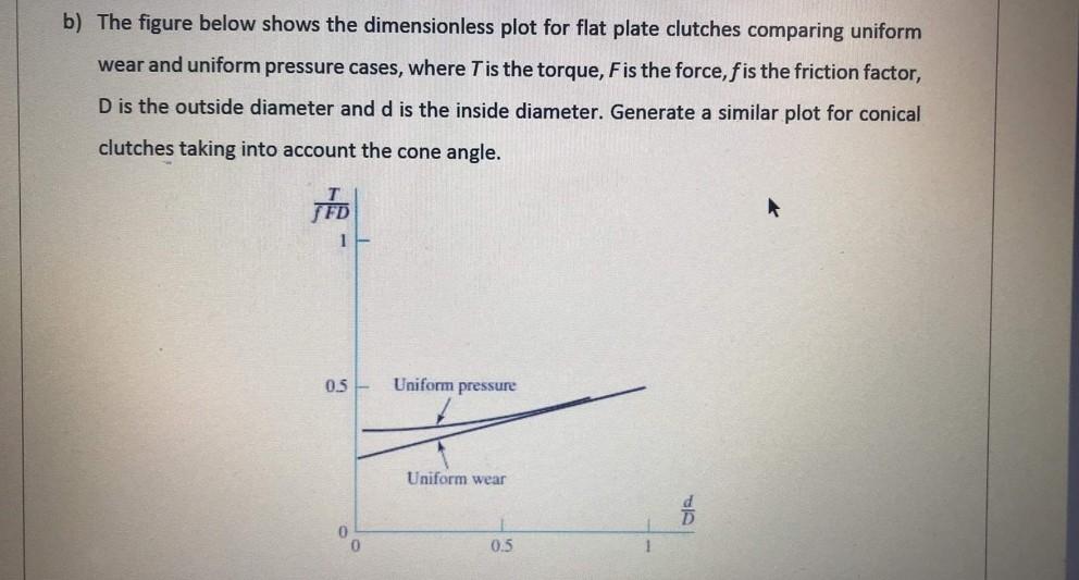 Solved b) The figure below shows the dimensionless plot for | Chegg.com