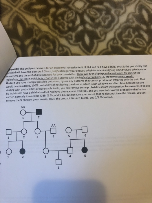 Solved points) The pedigree below is for an autosomal | Chegg.com