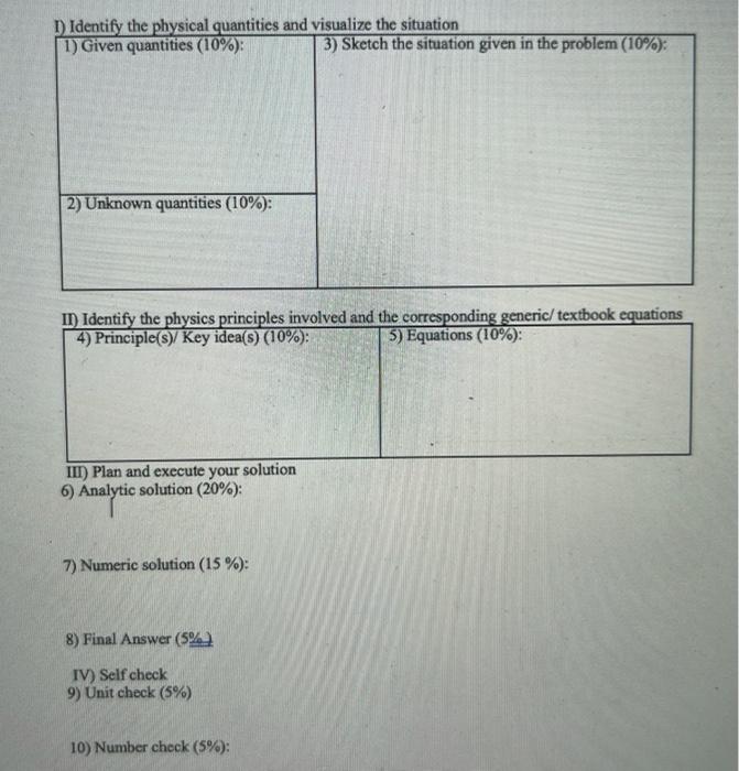 Solved D) Identify the physical quantities and visualize the | Chegg.com