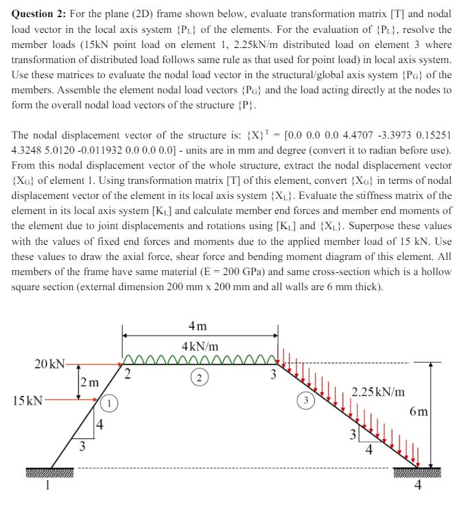 Solved Question 2: For the plane (2D) ﻿frame shown below, | Chegg.com