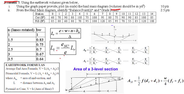 Solved Problem 7: Using the earthwork volumes given below,i. | Chegg.com