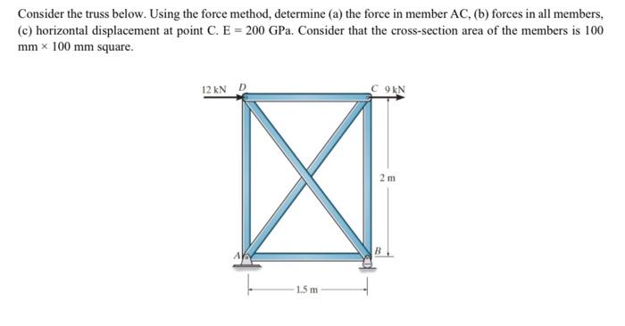 Solved Consider The Truss Below. Using The Force Method, | Chegg.com