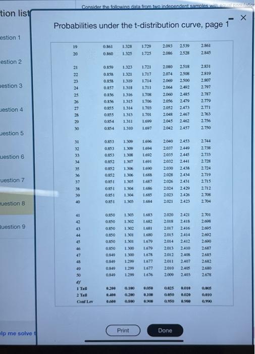 Solved Consider the following data from two independent | Chegg.com