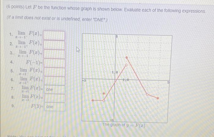 Solved (6 points) Let F be the function whose graph is shown | Chegg.com