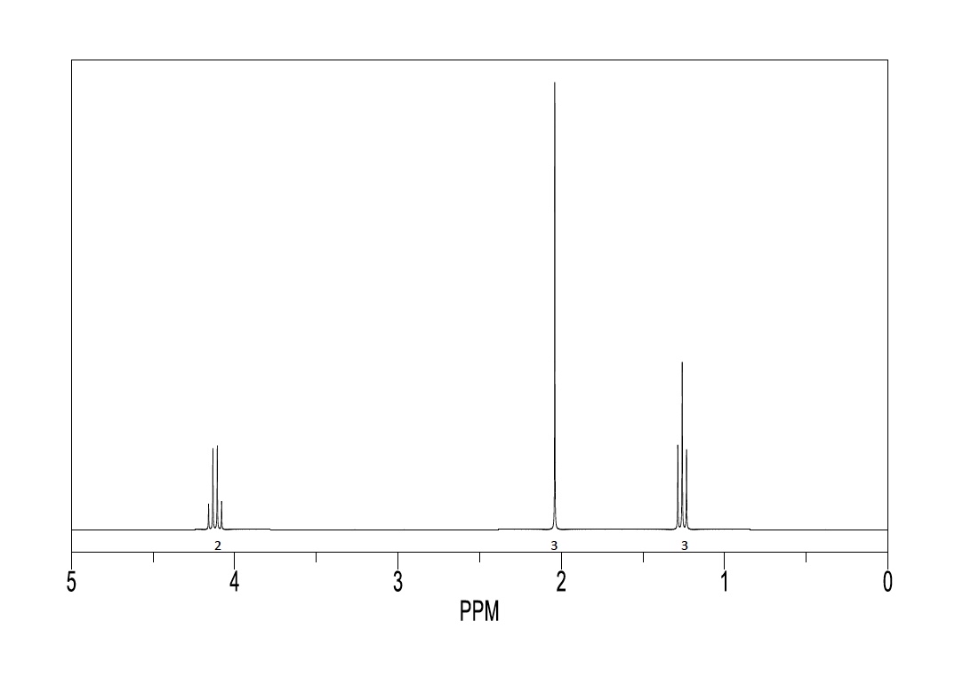 Solved Could you use this 1H NMR chart to identify the