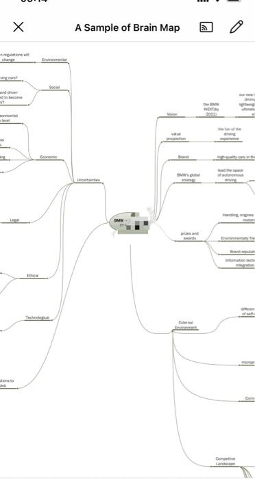 Read the case and make a brain map. The last three | Chegg.com