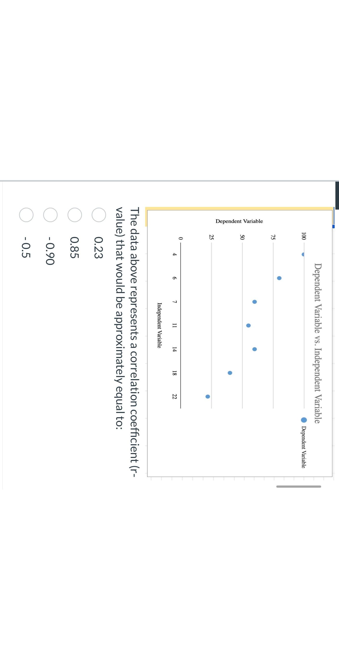 Solved The data above represents a correlation coefficient | Chegg.com