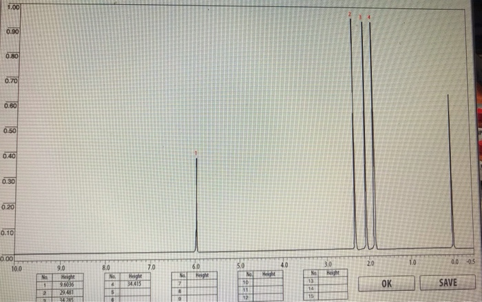 Solved Based On All The Data Provided, How Would The 1H NMR | Chegg.com